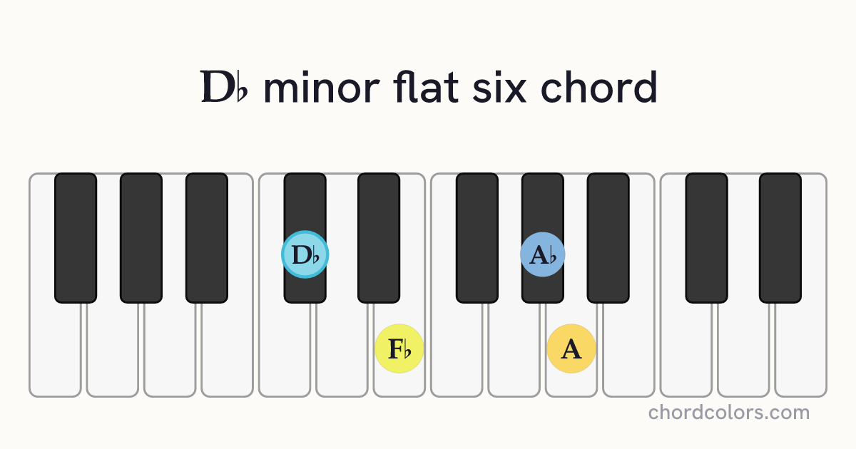 D♭m(♭6) chord on piano shown as colored note dots
