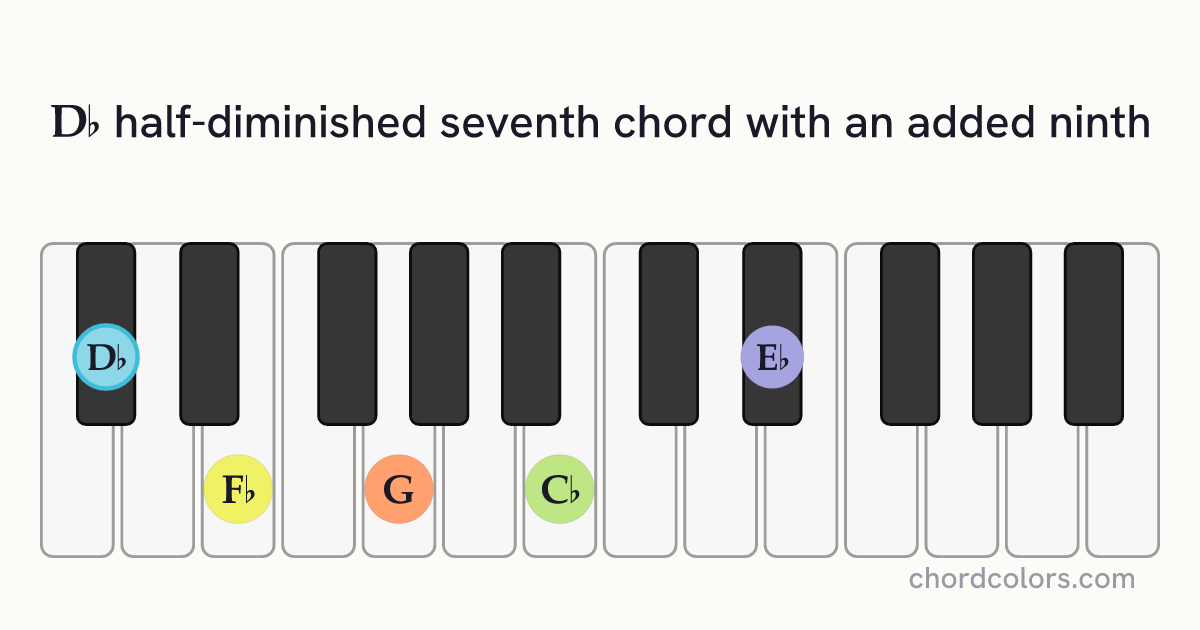 D♭m7♭5(9) chord on piano shown as colored note dots