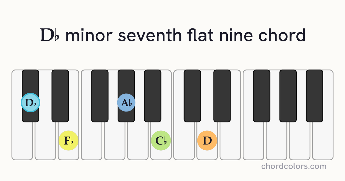 D♭m7♭9 chord on piano shown as colored note dots