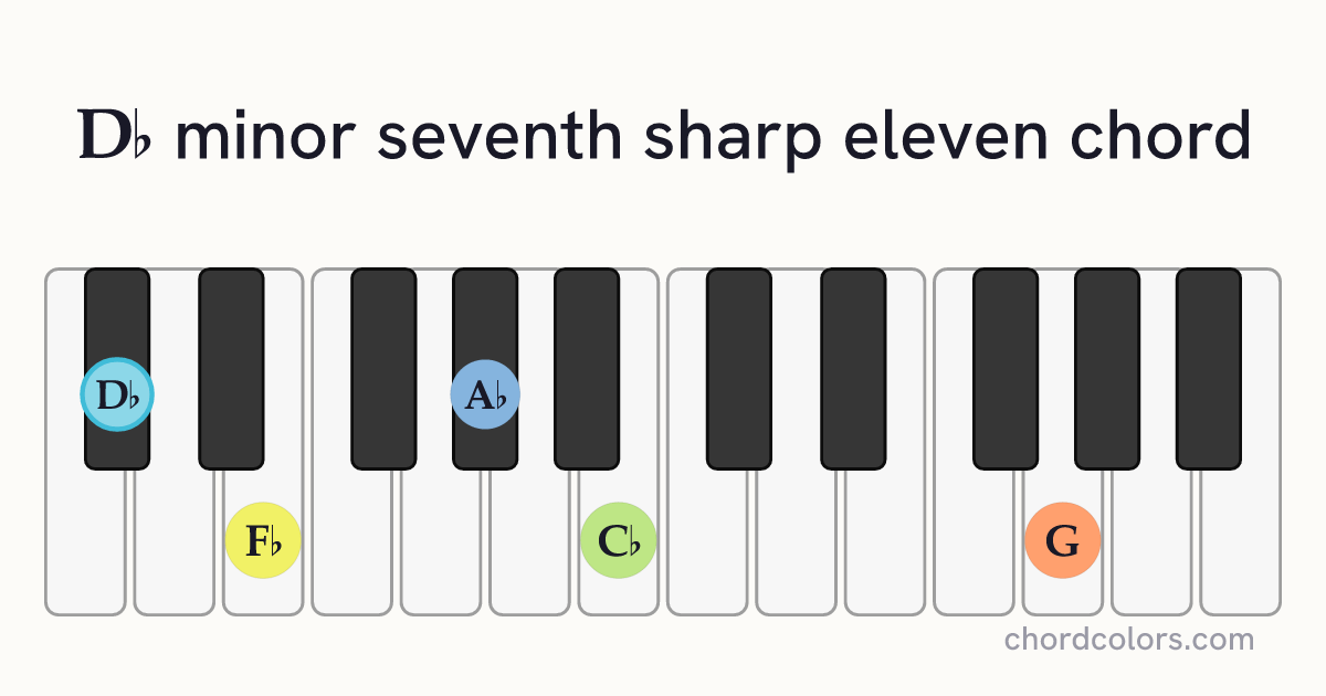 D♭m7♯11 chord on piano shown as colored note dots