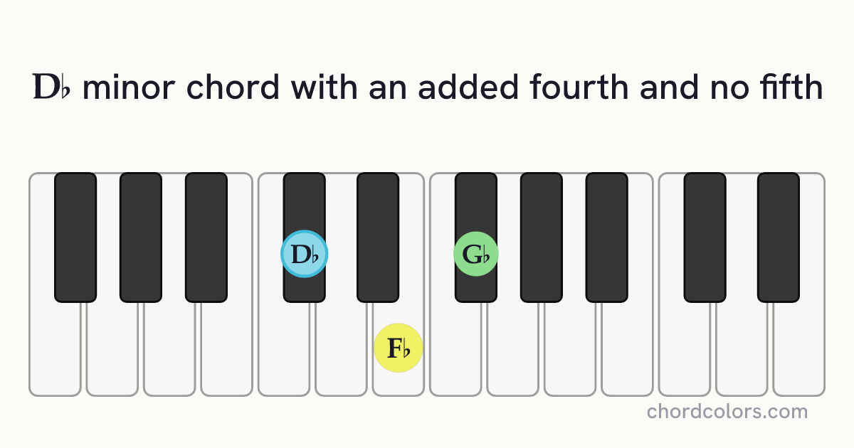 D♭m(add4)(no5) chord on piano shown as colored note dots