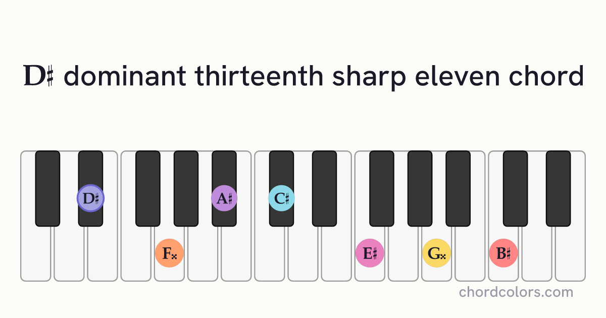 D♯13♯11 chord on piano shown as colored note dots