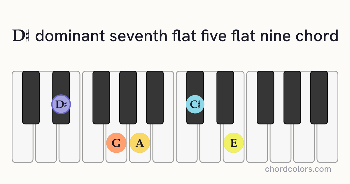 D♯7♭5(♭9) chord on piano shown as colored note dots