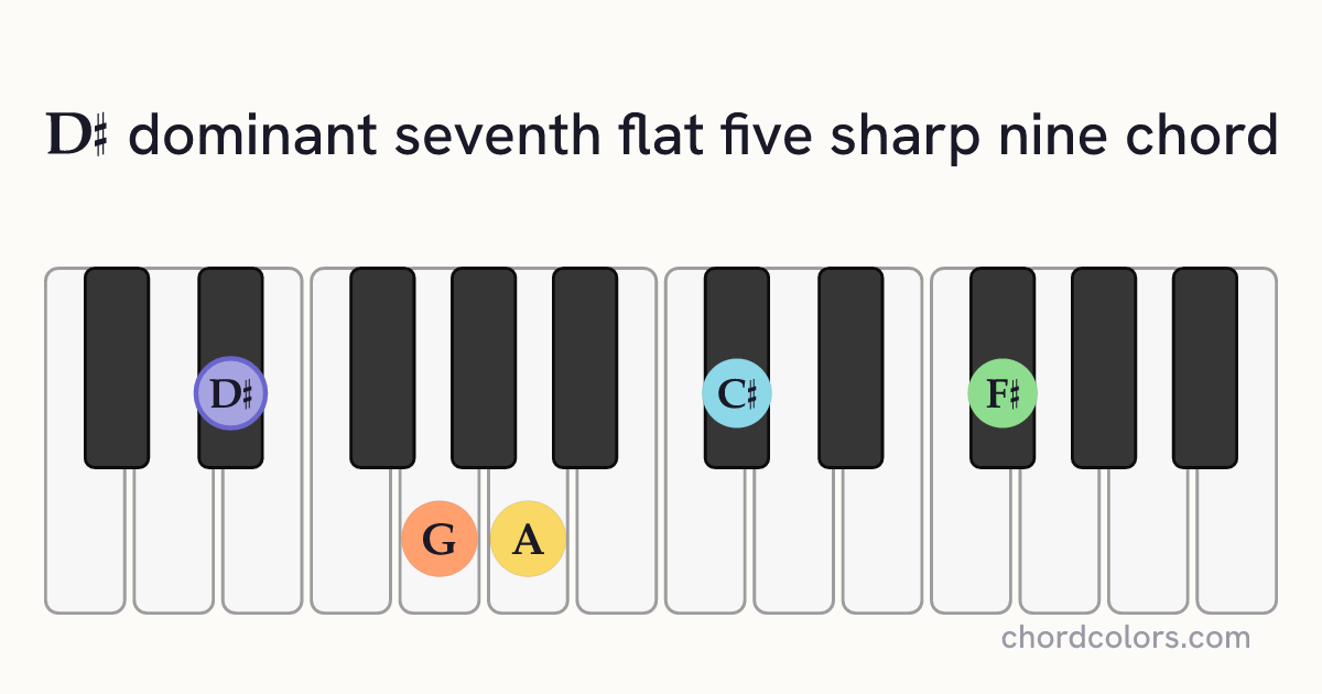 D♯7♭5(♯9) chord on piano shown as colored note dots