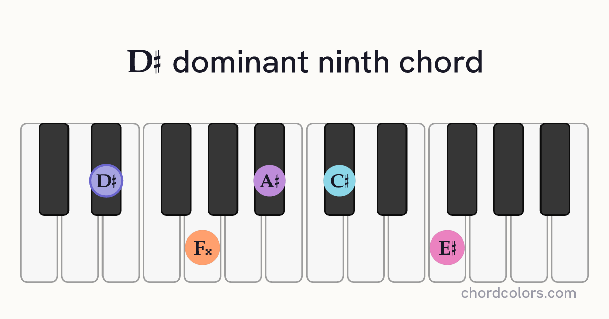 D♯9 chord on piano shown as colored note dots