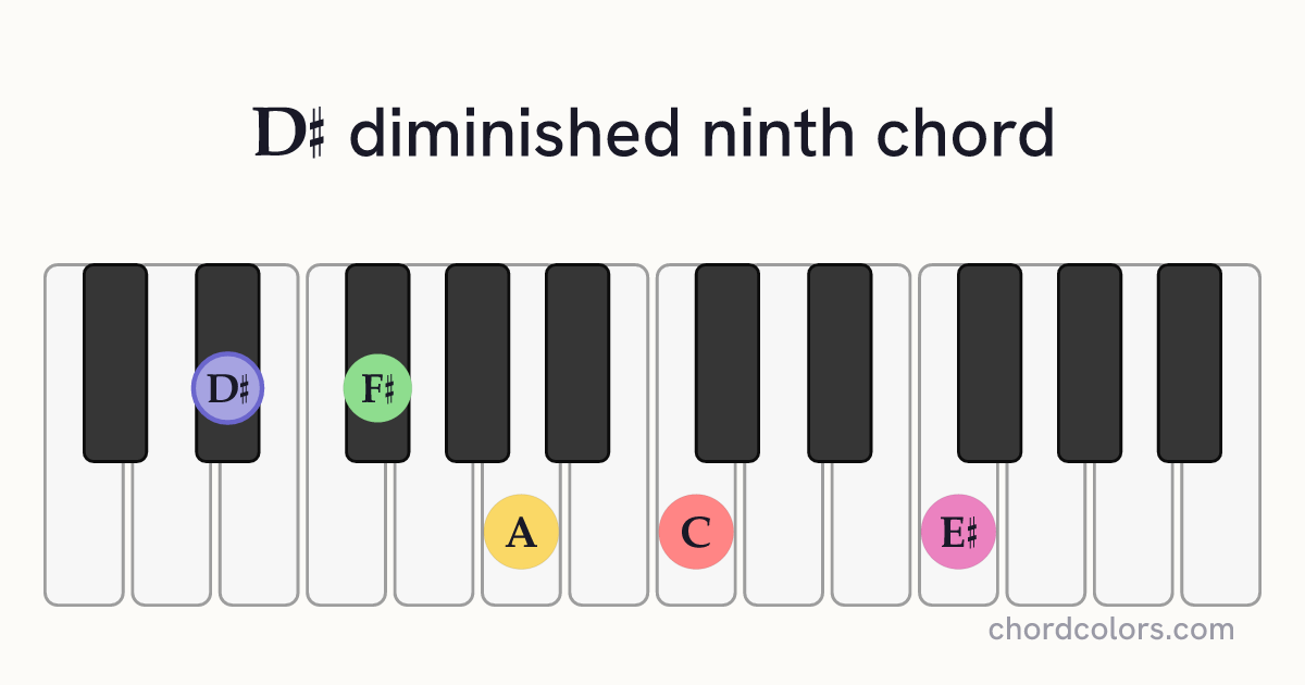 D♯dim9 chord on piano shown as colored note dots