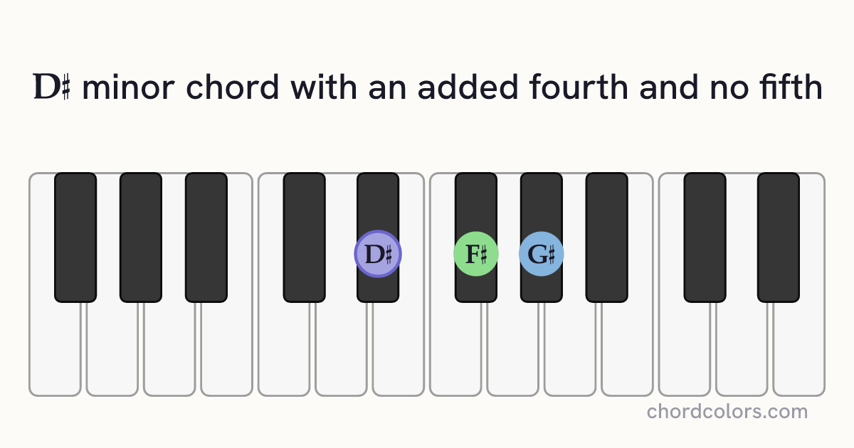 D♯m(add4)(no5) chord on piano shown as colored note dots