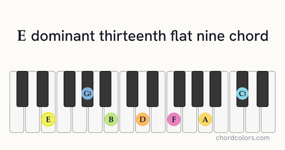 E13(♭9) chord on piano shown as colored note dots