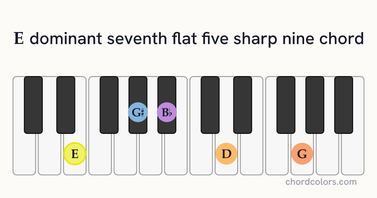 E7♭5(♯9) chord on piano shown as colored note dots
