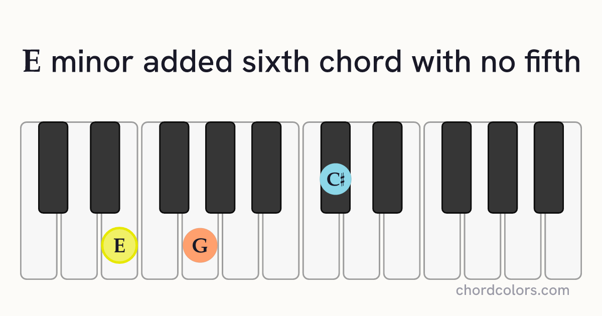 Em6(no5) chord on piano shown as colored note dots