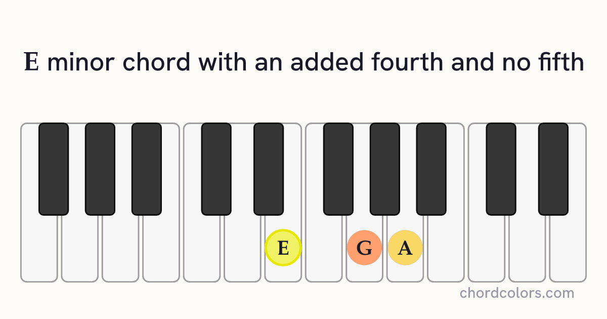Em(add4)(no5) chord on piano shown as colored note dots