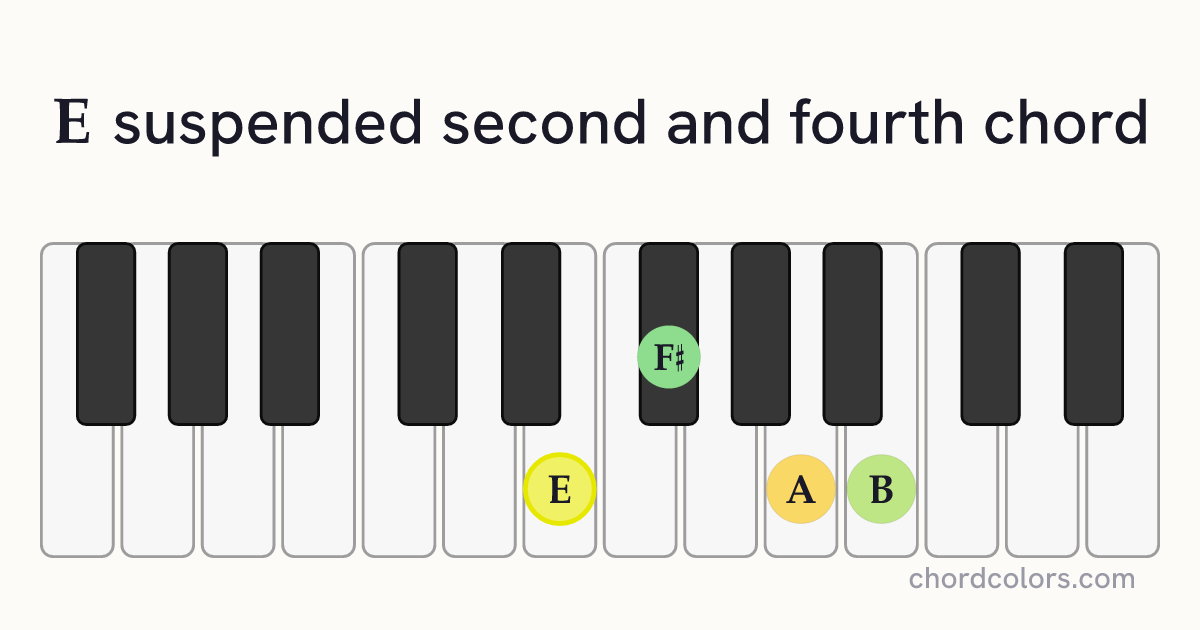 Esus24 chord on piano shown as colored note dots