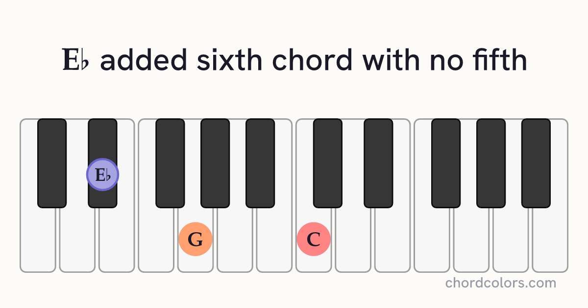 E♭6(no5) chord on piano shown as colored note dots