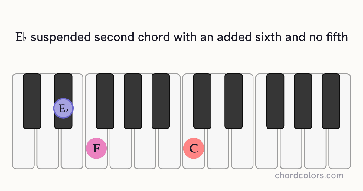 E♭6sus2(no5) chord on piano shown as colored note dots