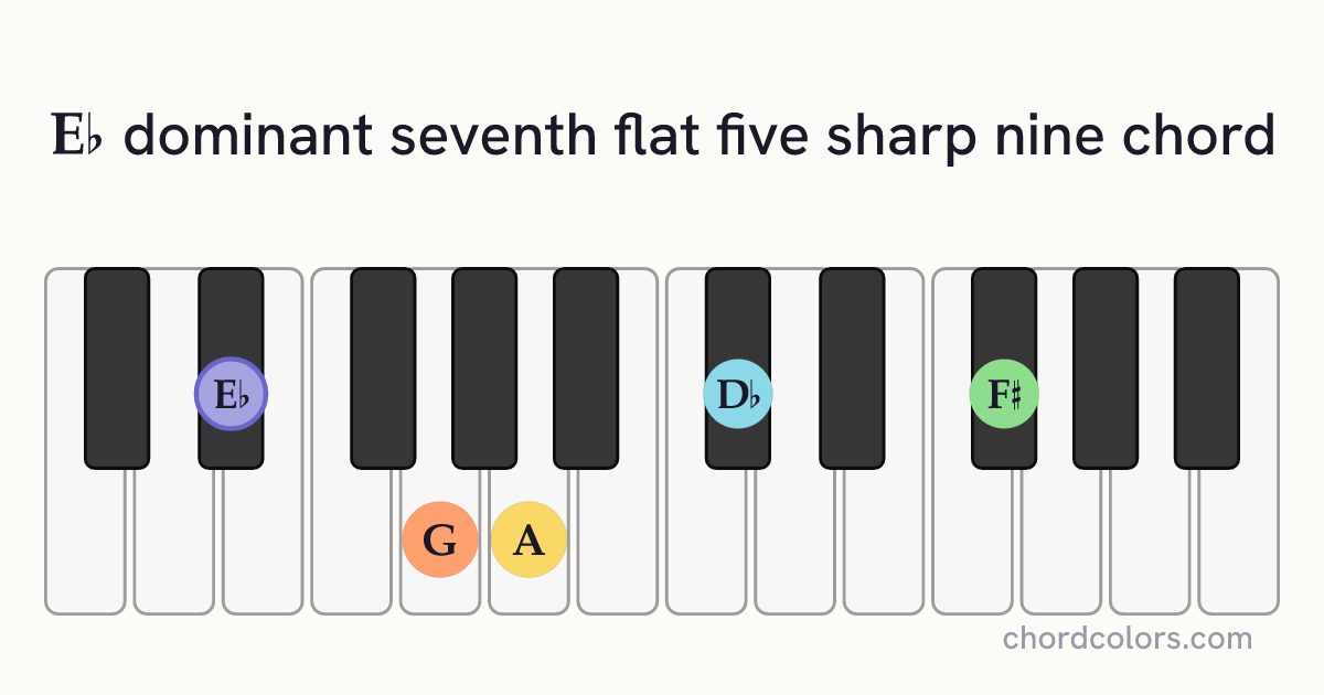 E♭7♭5(♯9) chord on piano shown as colored note dots