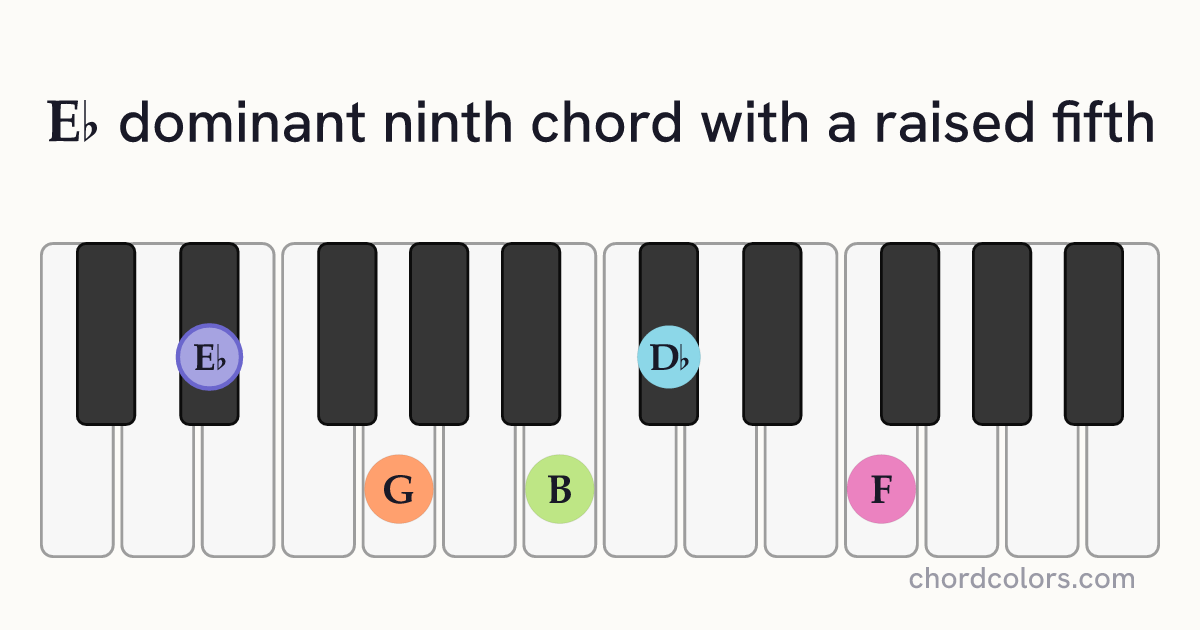 E♭9♯5 chord on piano shown as colored note dots