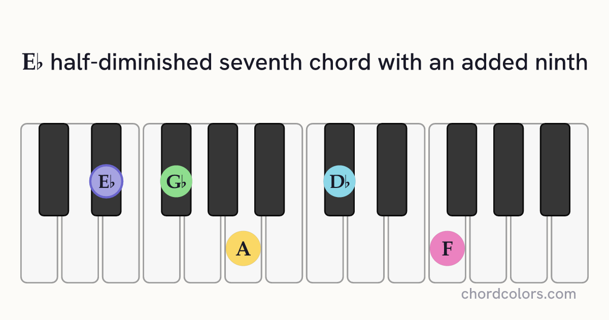 E♭m7♭5(9) chord on piano shown as colored note dots