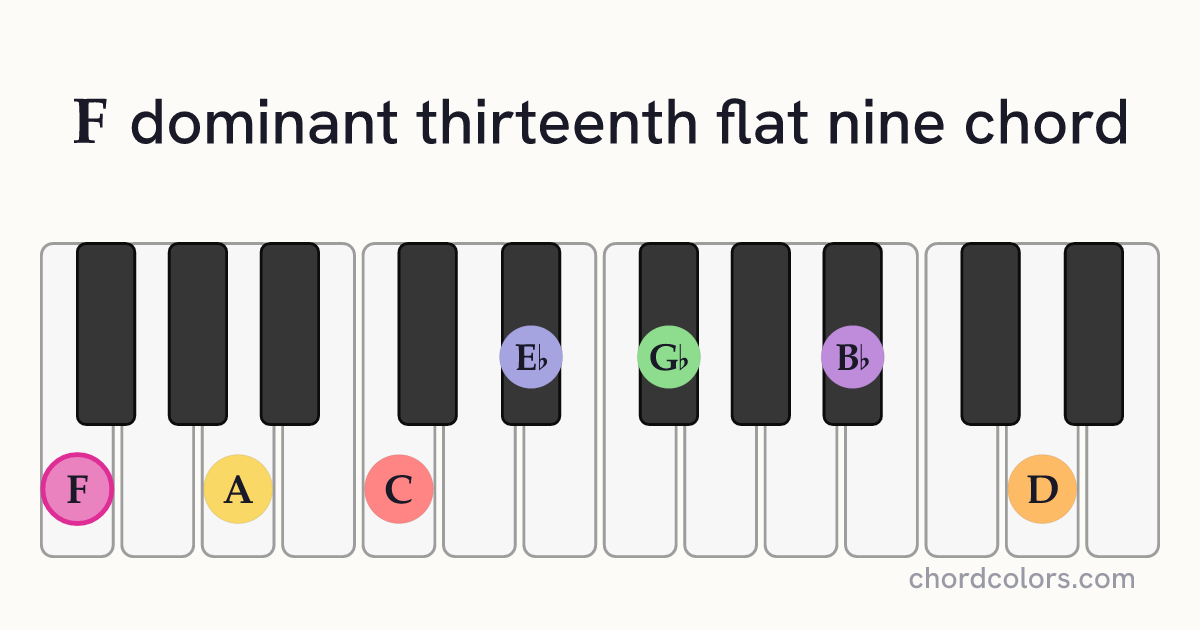 F13(♭9) chord on piano shown as colored note dots