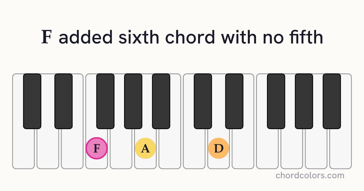 F6(no5) chord on piano shown as colored note dots