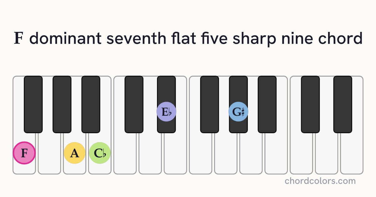F7♭5(♯9) chord on piano shown as colored note dots