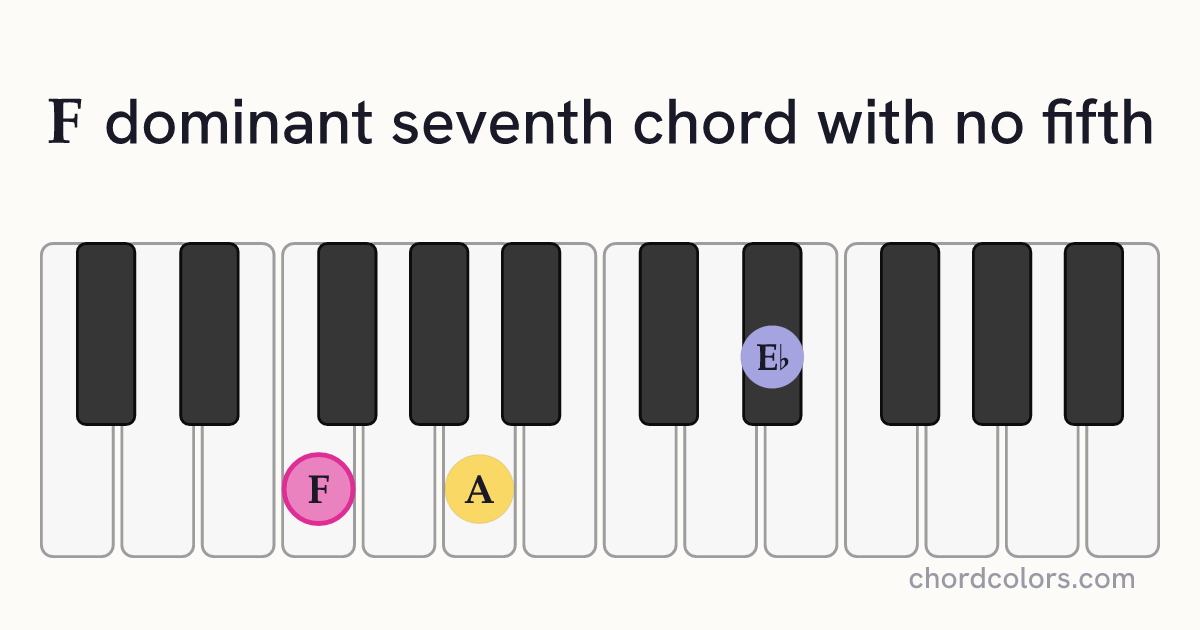 F7(no5) chord on piano shown as colored note dots