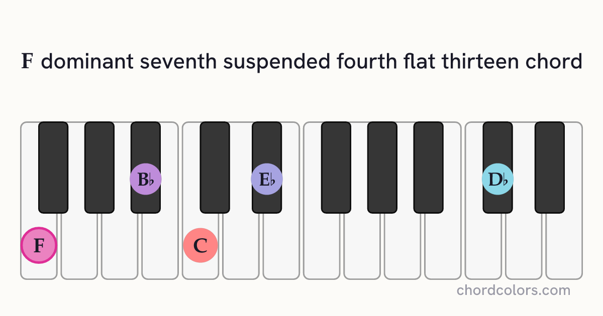 F7sus4(♭13) chord on piano shown as colored note dots
