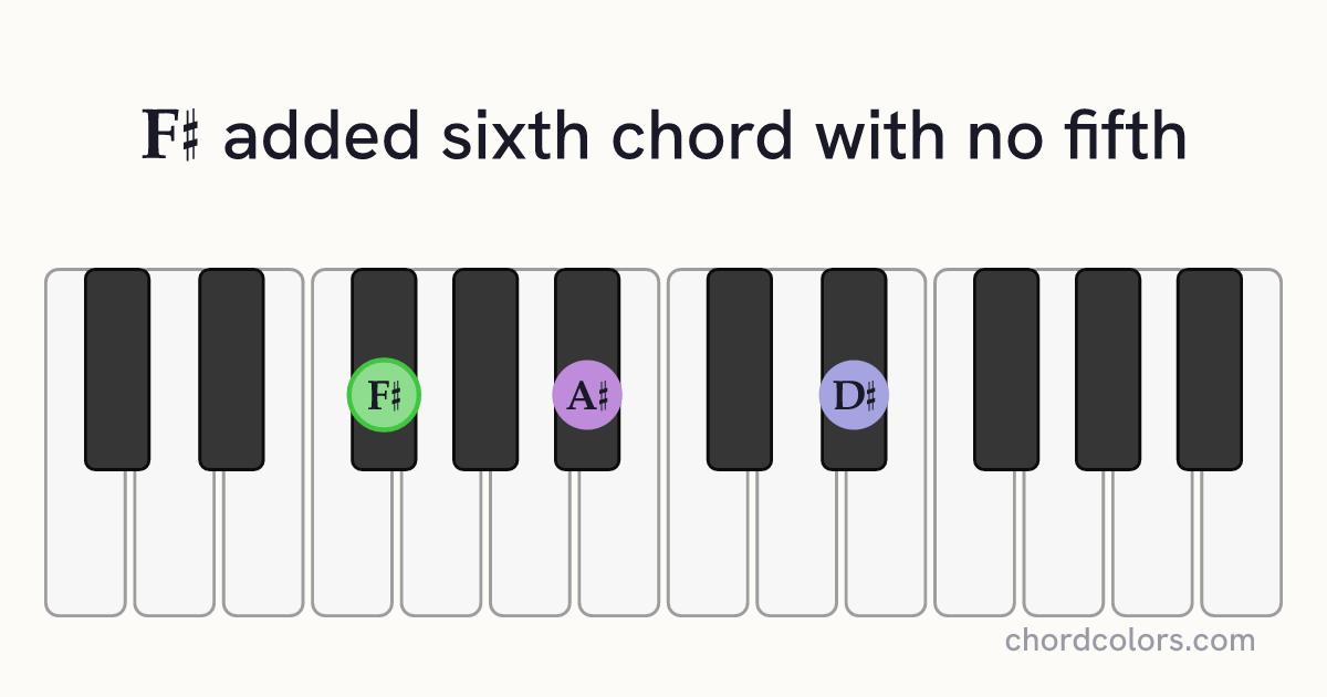 F♯6(no5) chord on piano shown as colored note dots