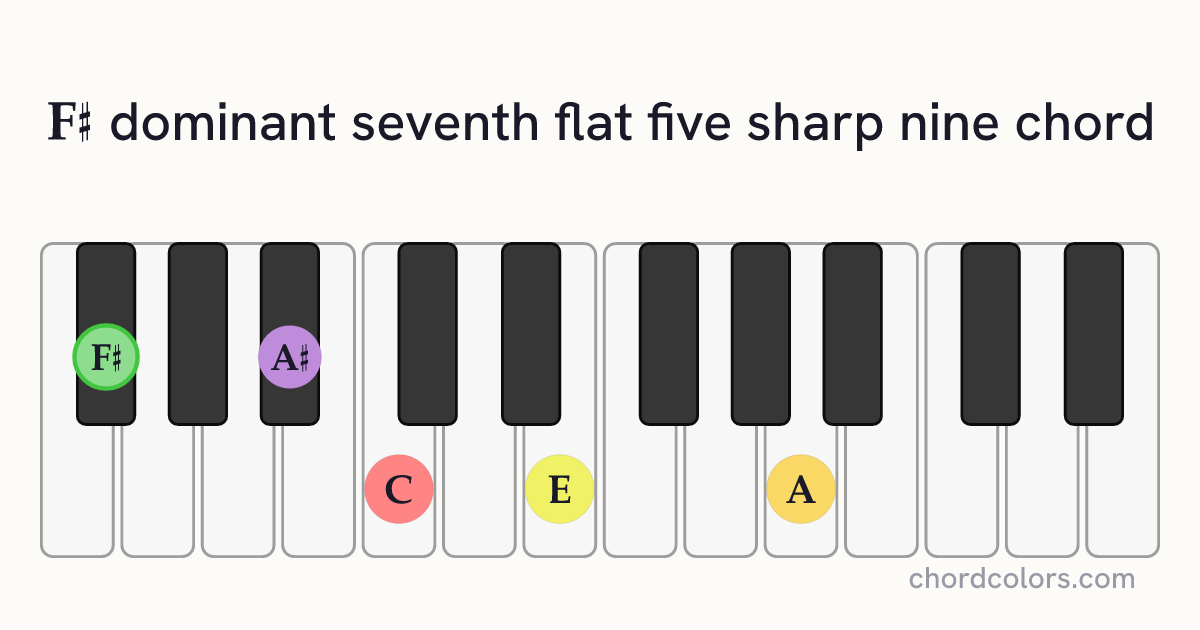 F♯7♭5(♯9) chord on piano shown as colored note dots