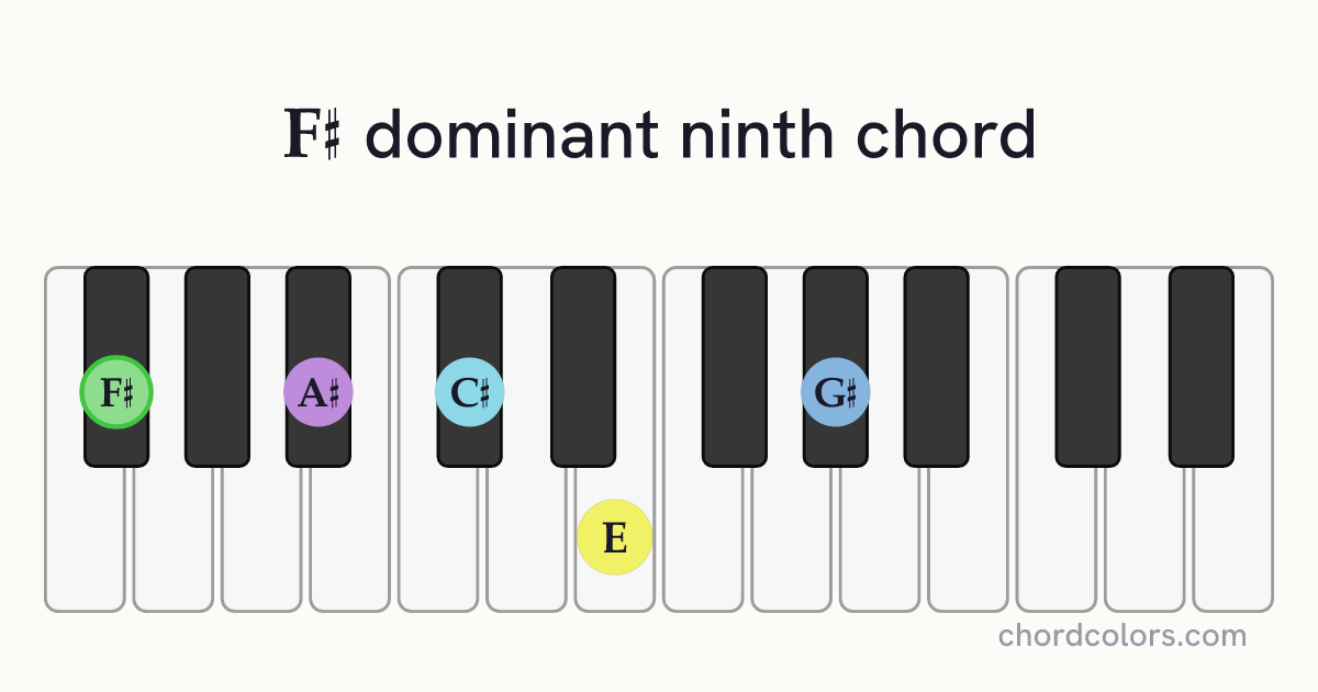 F♯9 chord on piano shown as colored note dots