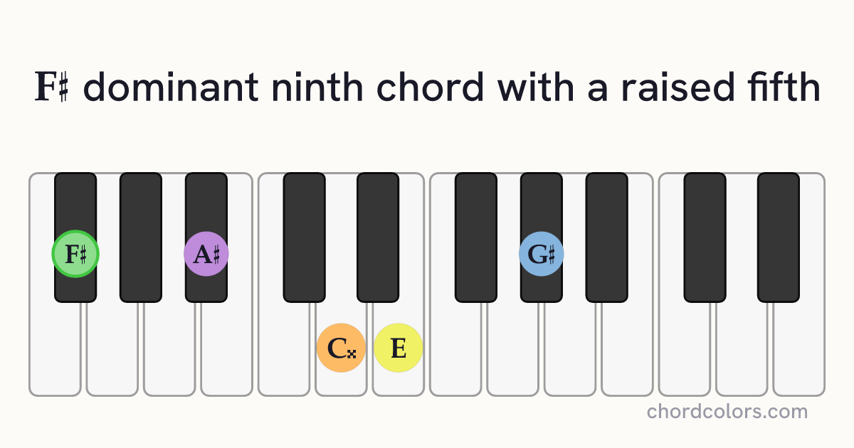 F♯9♯5 chord on piano shown as colored note dots
