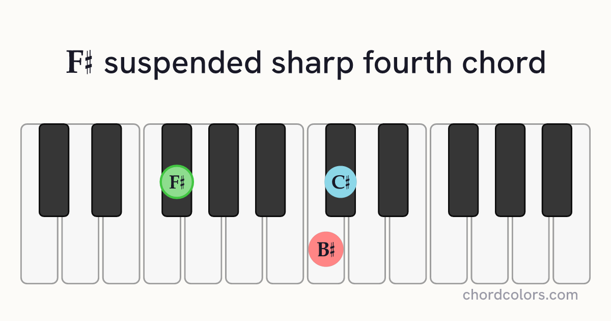F♯sus♯4 chord on piano shown as colored note dots
