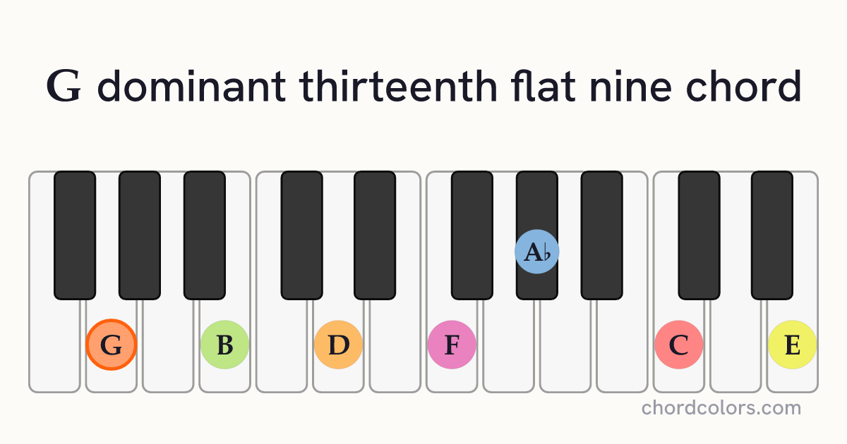 G13(♭9) chord on piano shown as colored note dots