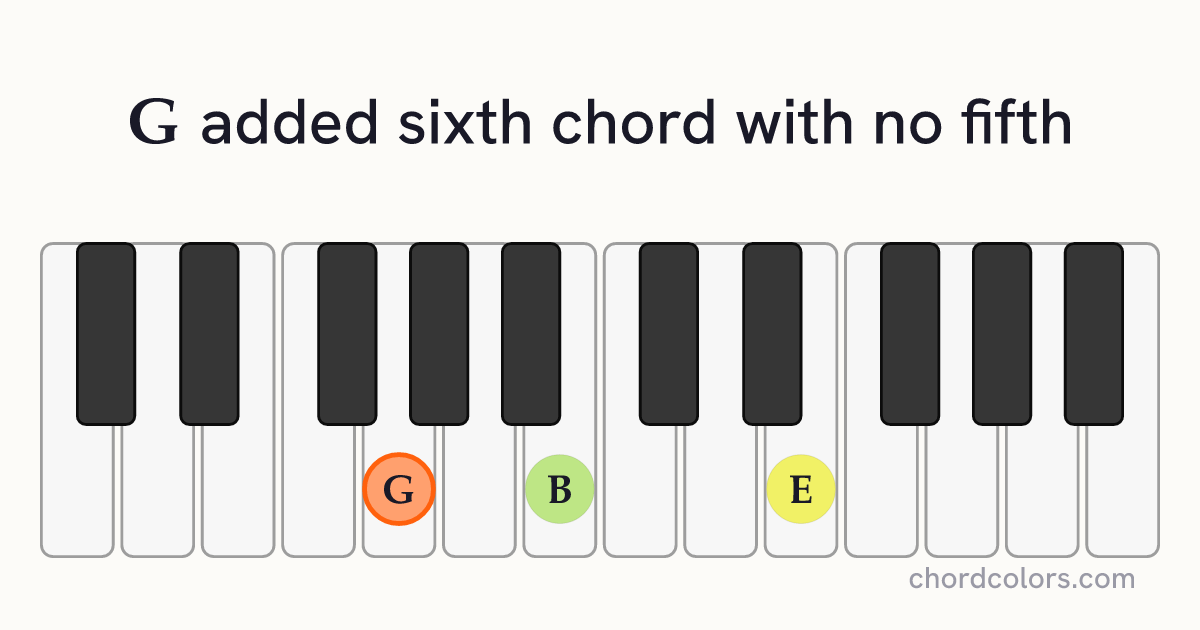 G6(no5) chord on piano shown as colored note dots