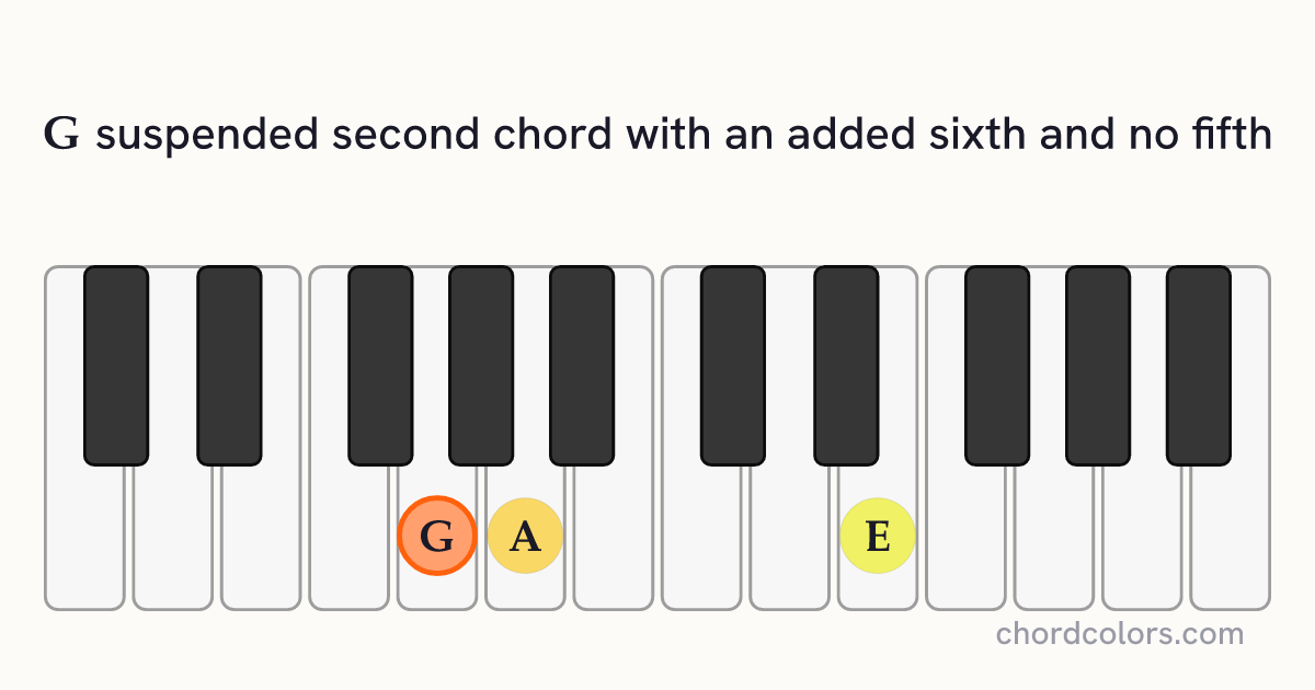 G6sus2(no5) chord on piano shown as colored note dots