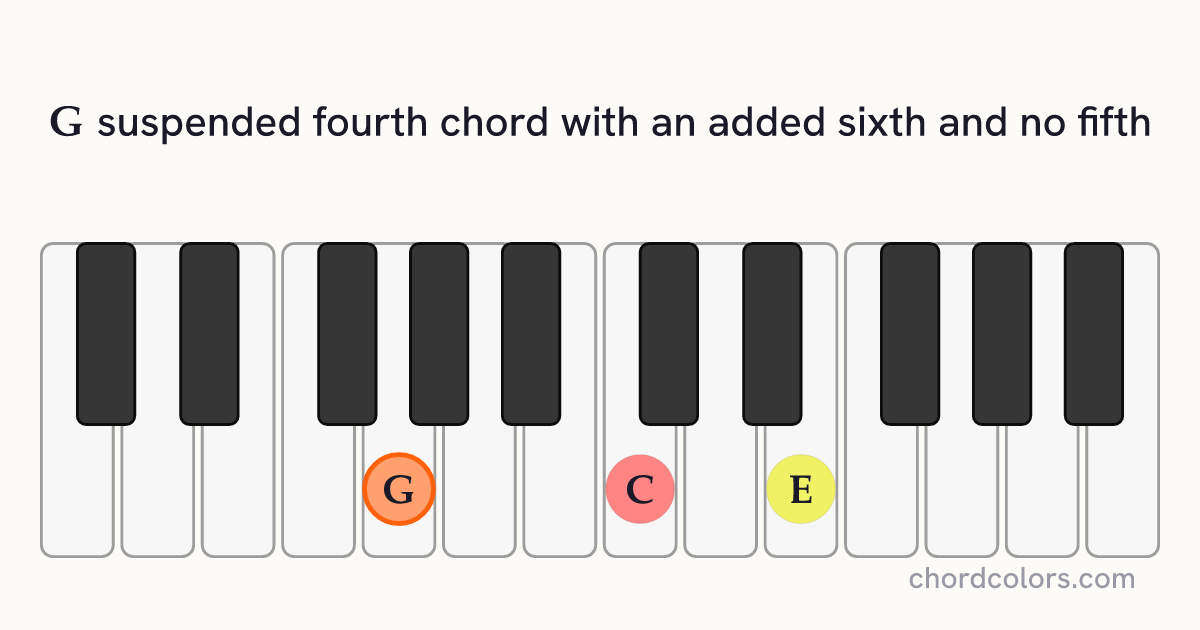 G6sus4(no5) chord on piano shown as colored note dots