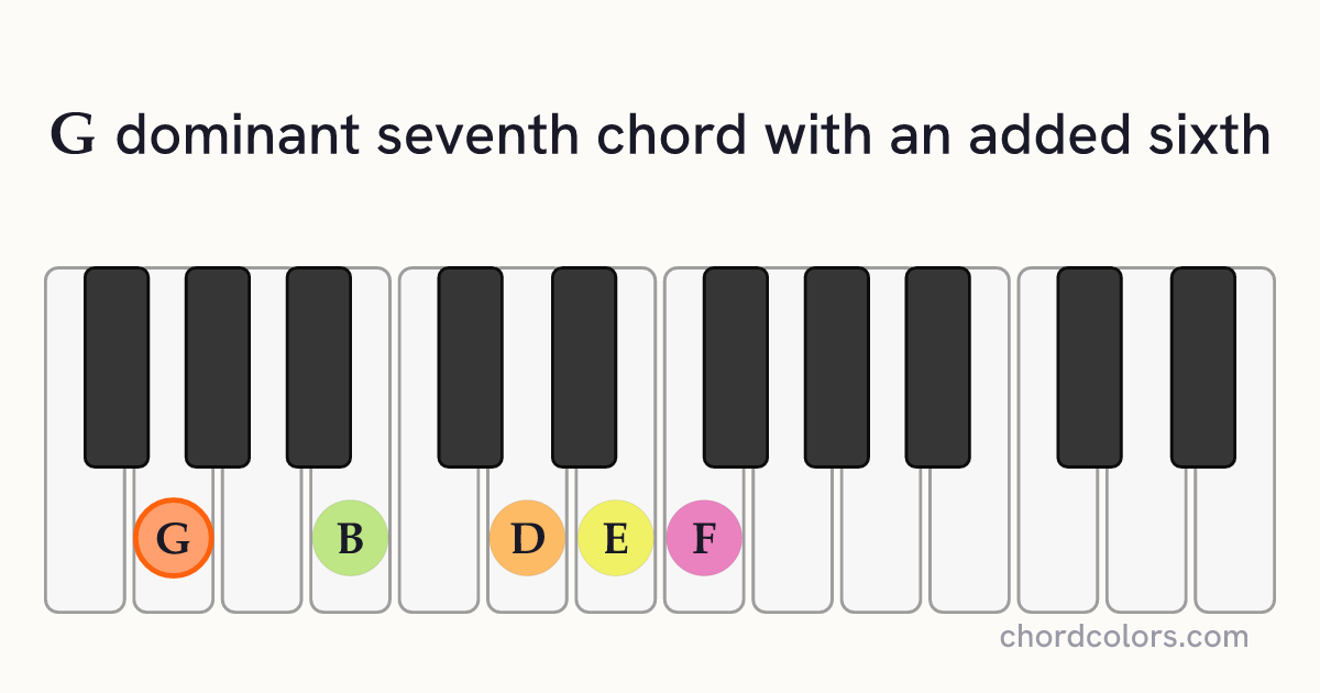 G7(6) chord on piano shown as colored note dots