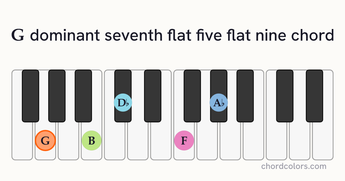 G7♭5(♭9) chord on piano shown as colored note dots