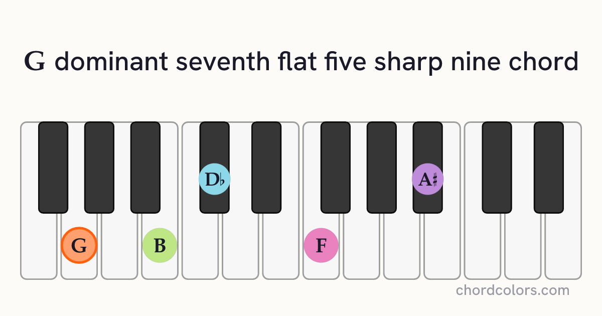 G7♭5(♯9) chord on piano shown as colored note dots
