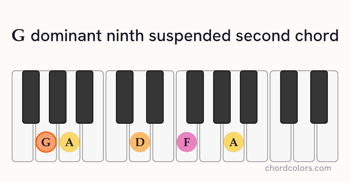 G9sus2 chord on piano shown as colored note dots