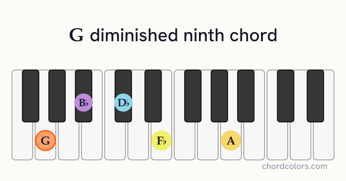 Gdim9 chord on piano shown as colored note dots