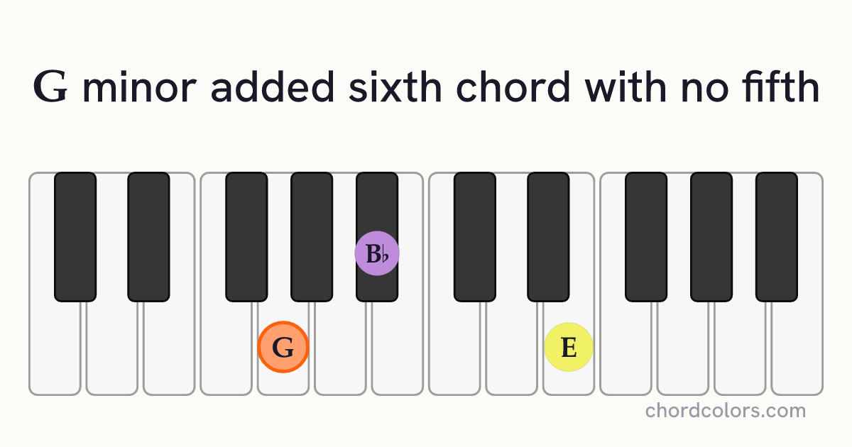 Gm6(no5) chord on piano shown as colored note dots
