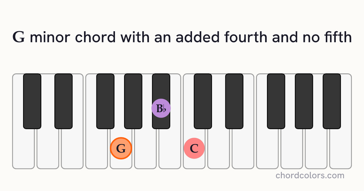 Gm(add4)(no5) chord on piano shown as colored note dots