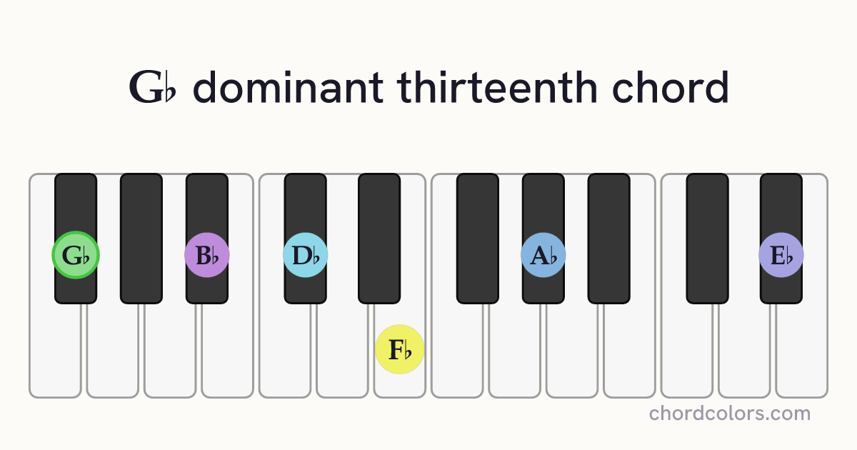G♭13 chord on piano shown as colored note dots