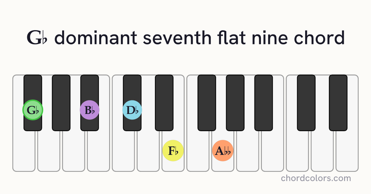 G♭7♭9 chord on piano shown as colored note dots