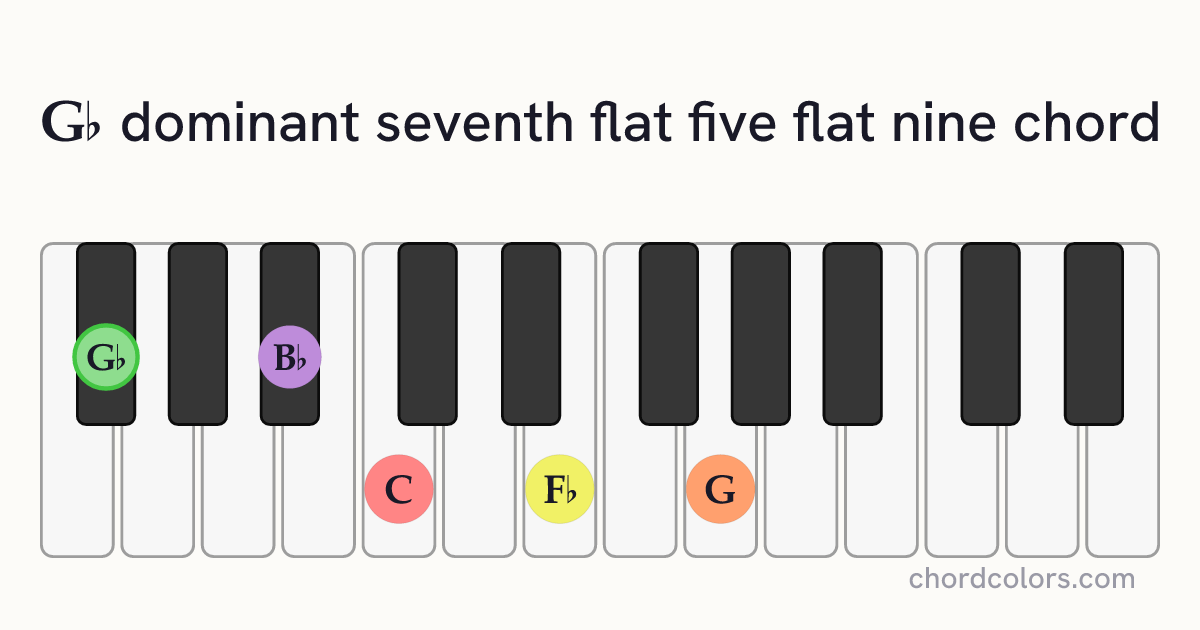 G♭7♭5(♭9) chord on piano shown as colored note dots