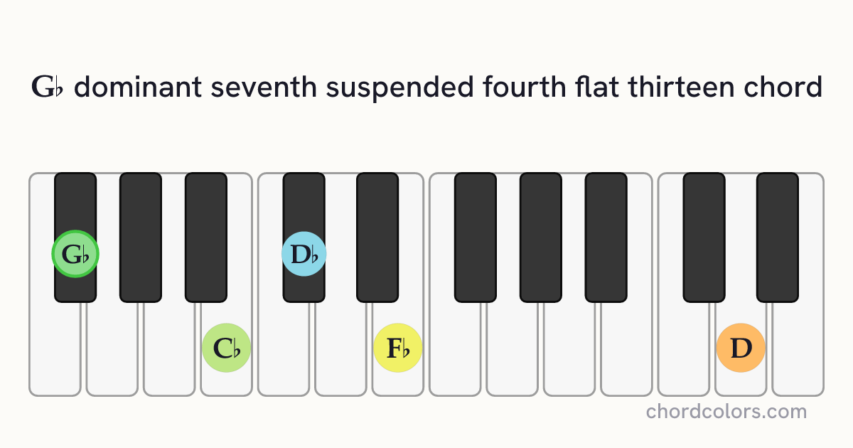 G♭7sus4(♭13) chord on piano shown as colored note dots