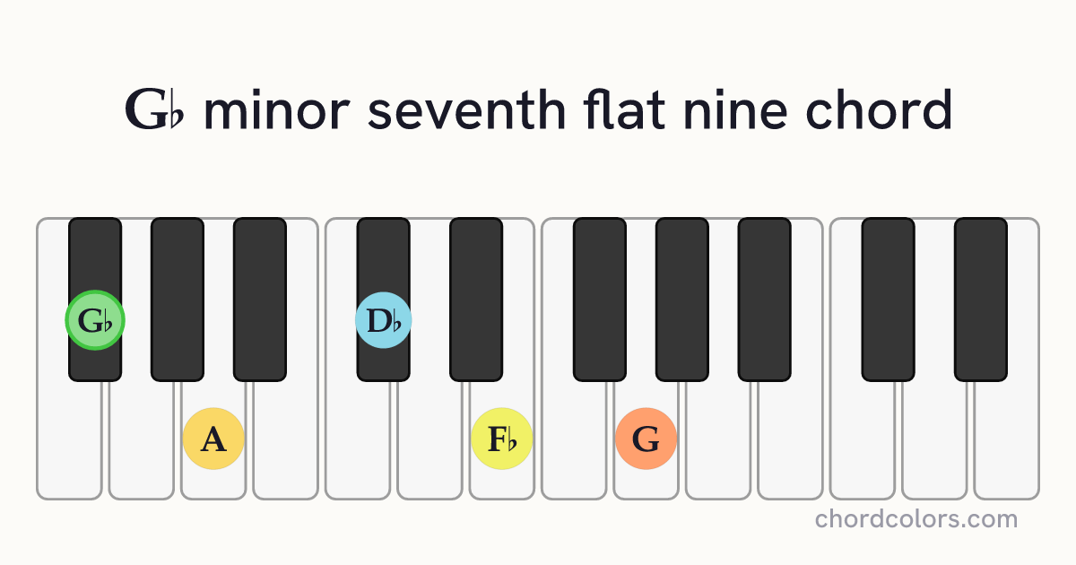 G♭m7♭9 chord on piano shown as colored note dots