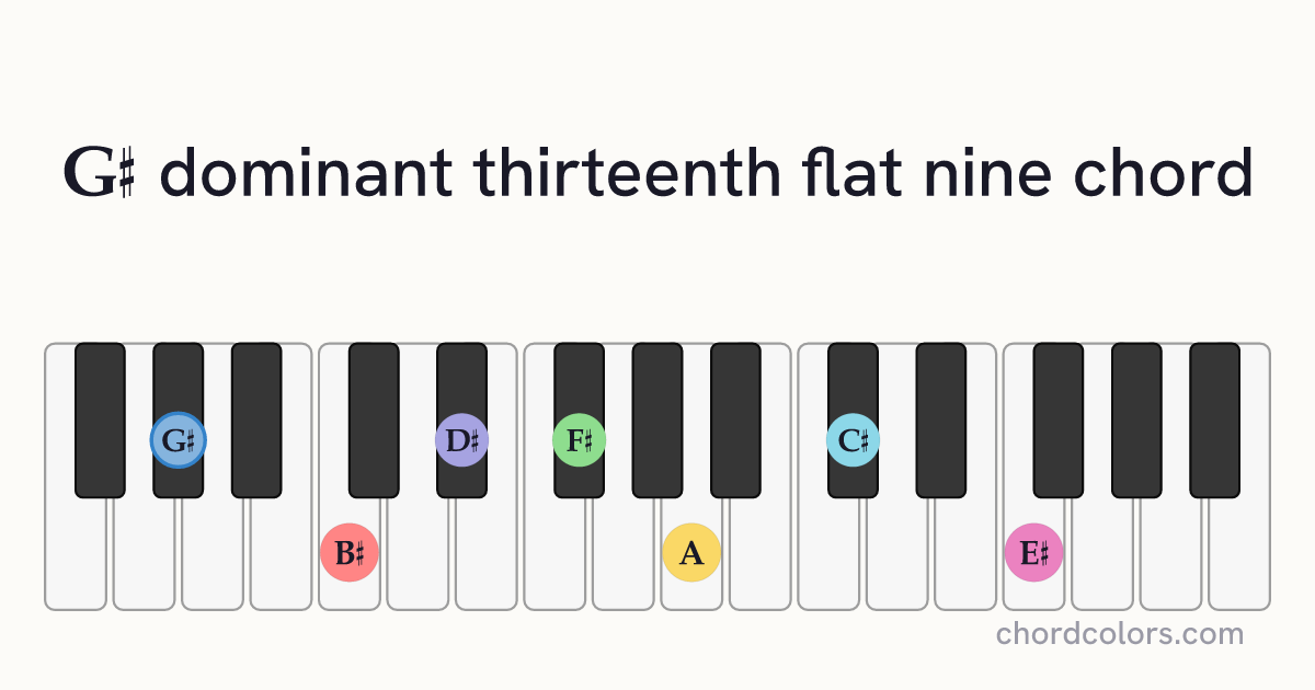 G♯13(♭9) chord on piano shown as colored note dots