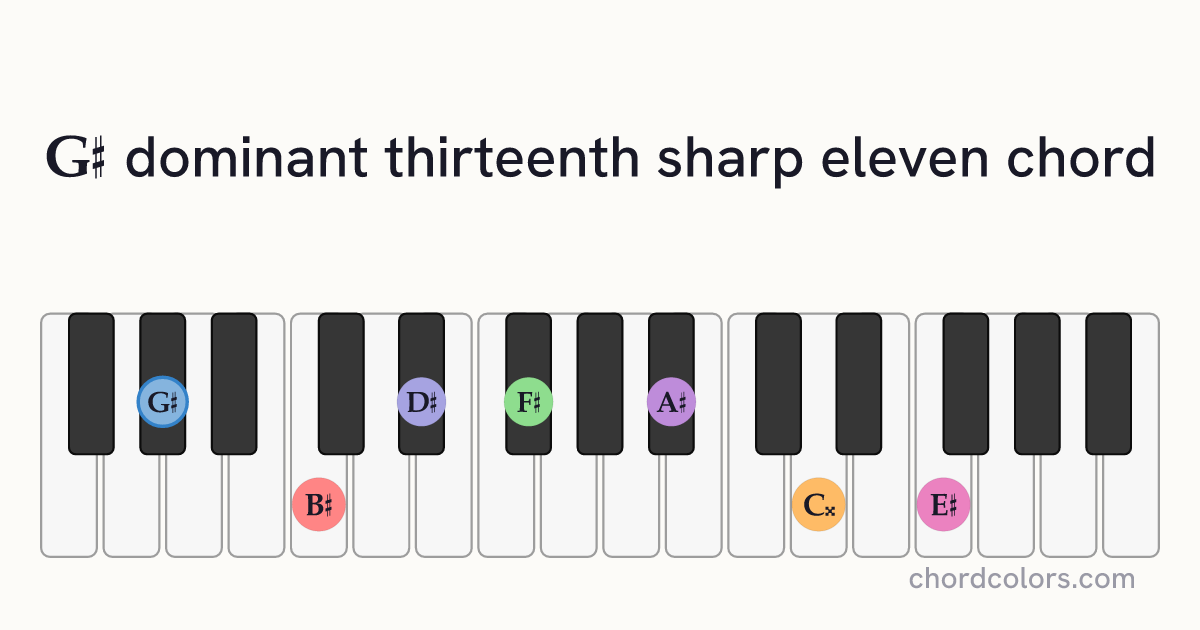 G♯13♯11 chord on piano shown as colored note dots
