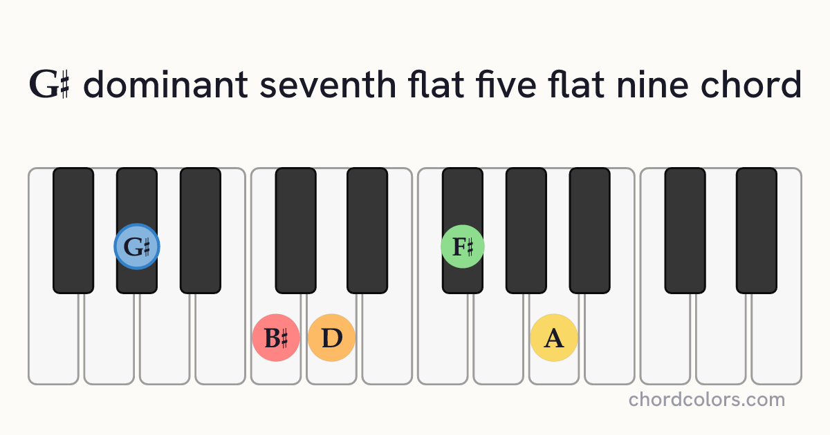 G♯7♭5(♭9) chord on piano shown as colored note dots